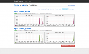 nginx ≫ response   GrowthForecast