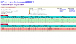 Statistics Report for HAProxy